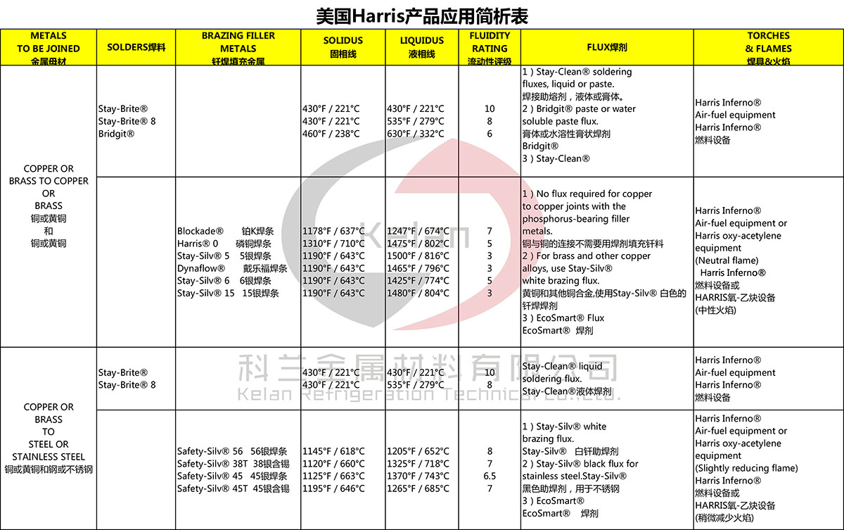 HARRIS產品應用-1